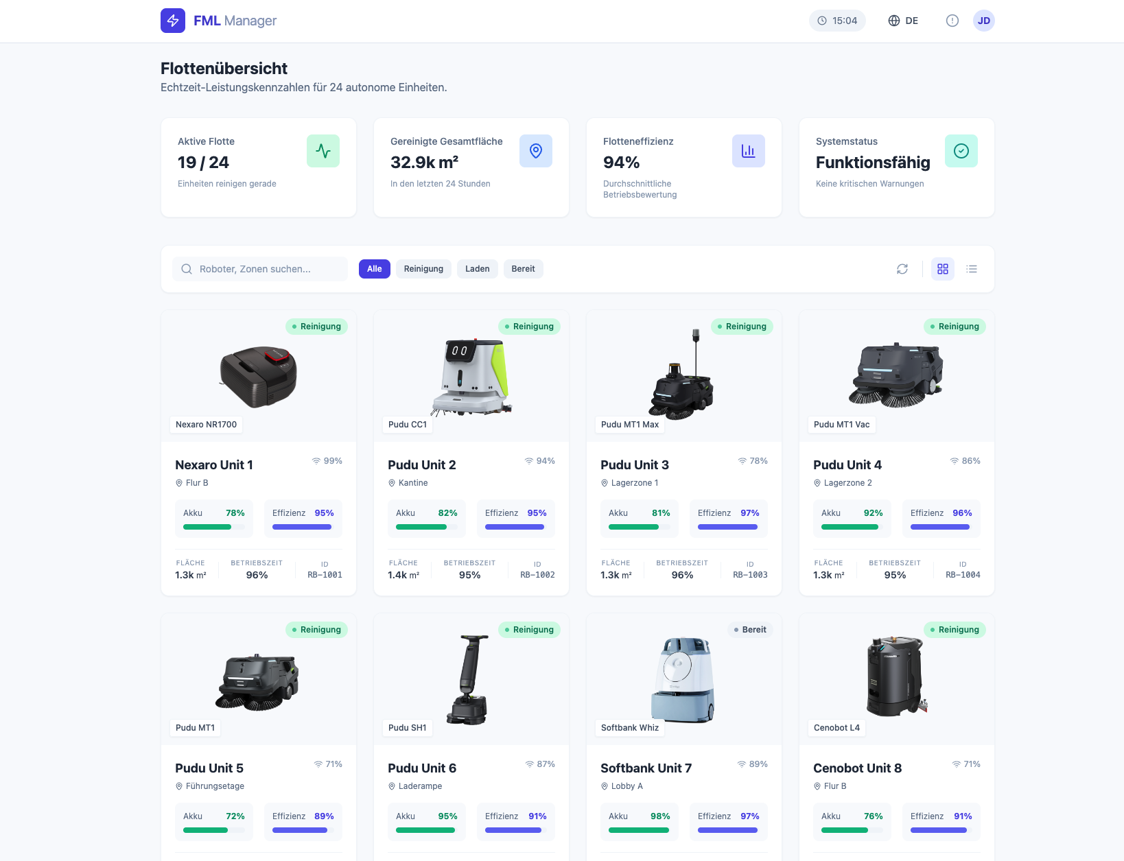 Dashboard und Analytics